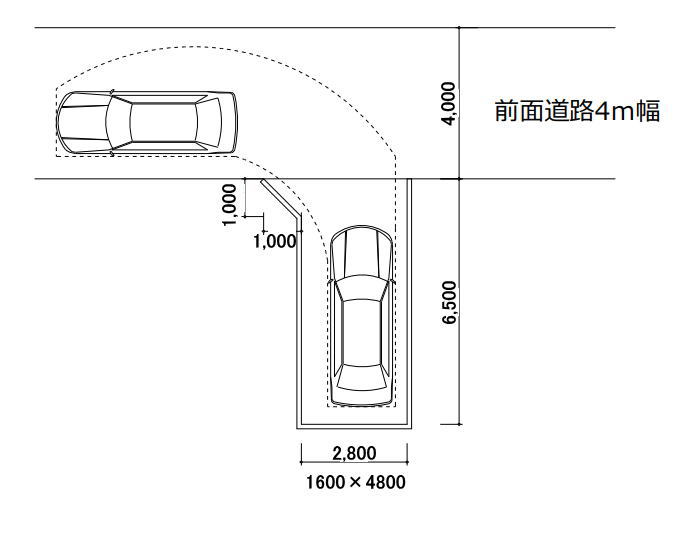 車と前面道路の関係 最低推奨ガレージ寸法 前面道路4m幅