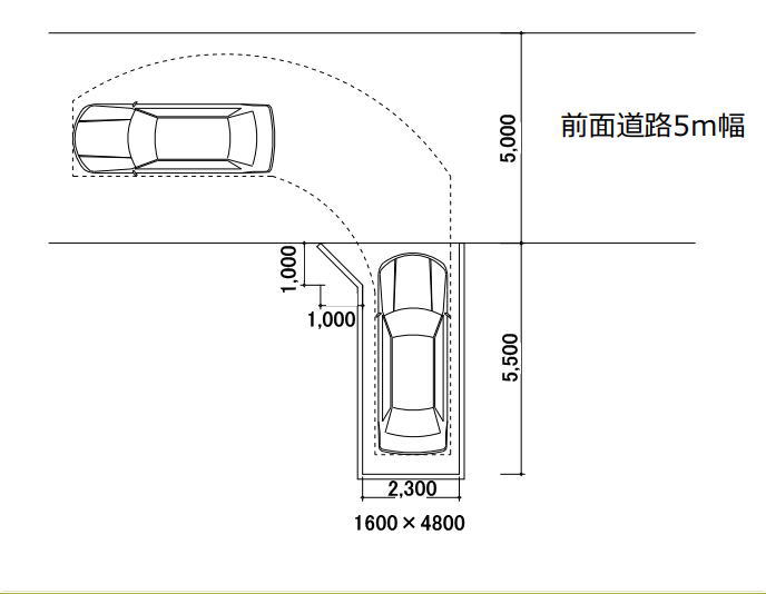 車と前面道路の関係 最低推奨ガレージ寸法 前面道路5m幅